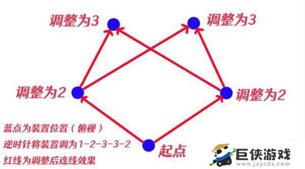 消除瘴晦瘤流程攻略