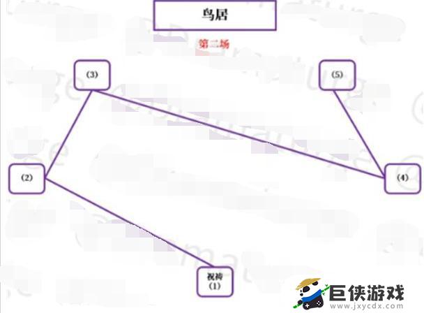 原神神樱大祓行任务位置