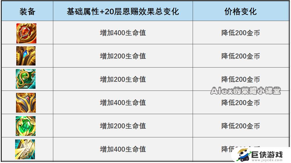 s27王者荣耀怎么玩