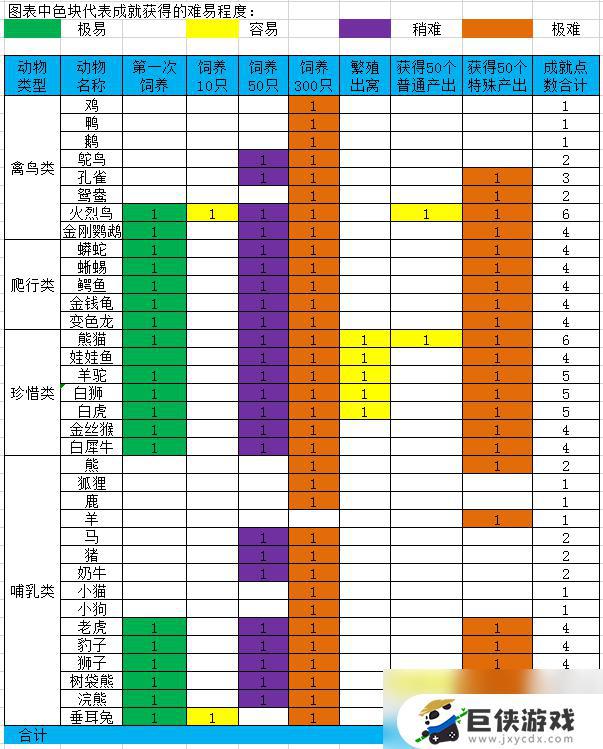 梦幻西游牧场中的成就有多少种