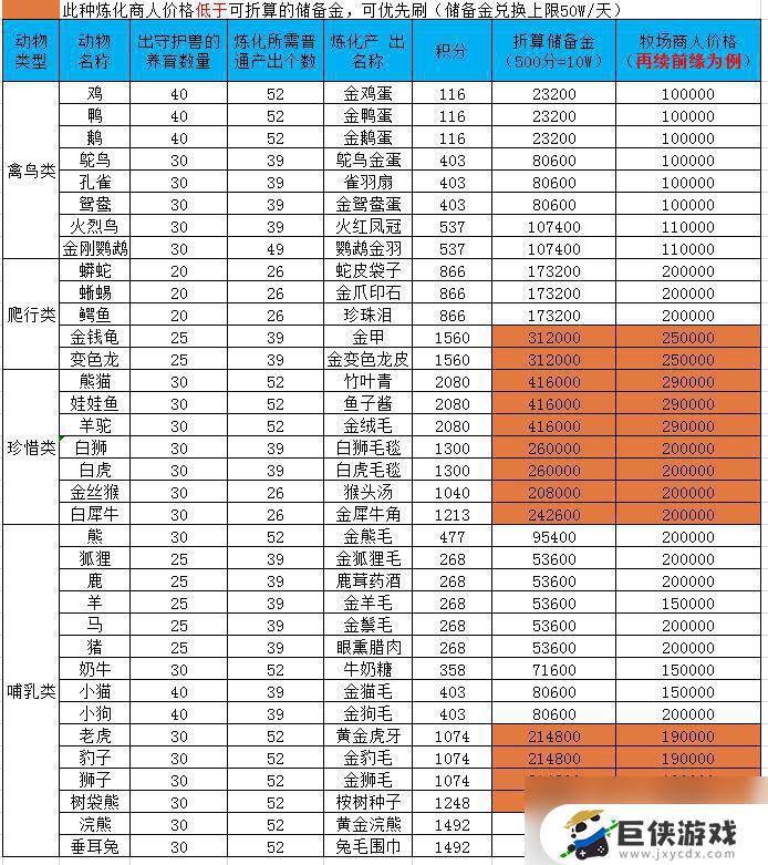 梦幻西游牧场中的成就有多少种