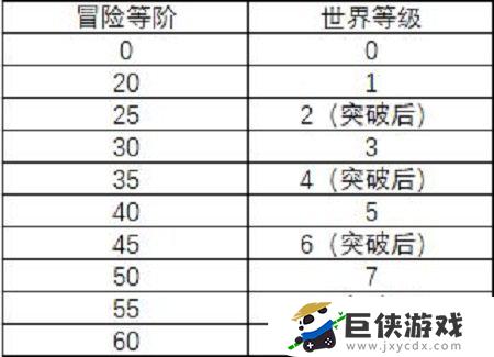 原神40级有没有突破任务