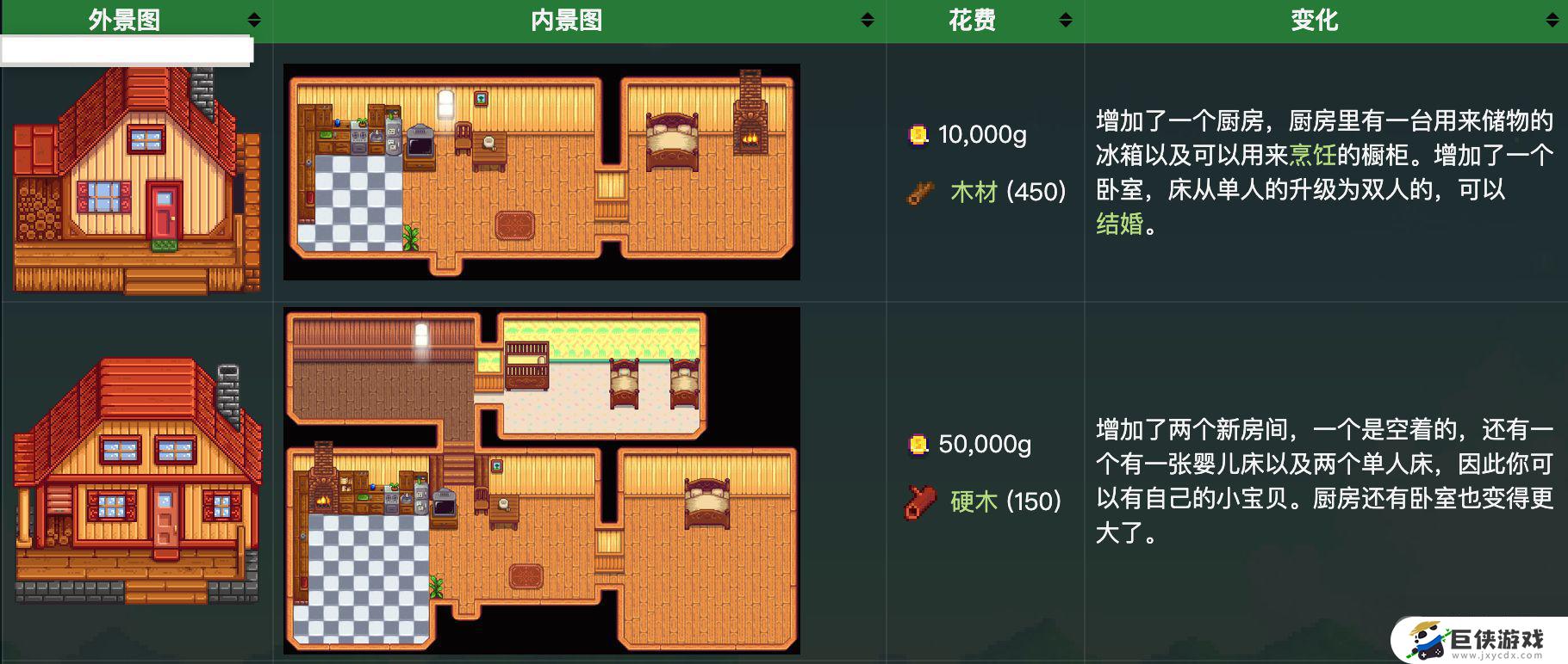 星露谷物语第二次升级农舍资源需求介绍