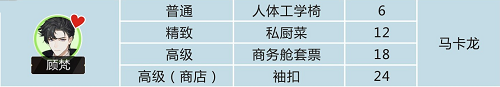 绝对演绎顾念顾梵送什么礼物