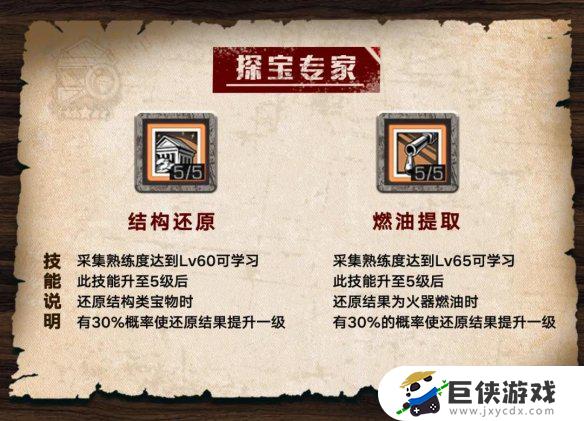 明日之后探宝者技能加点图