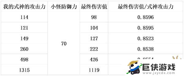 阴阳师暴击溢出后有收益吗