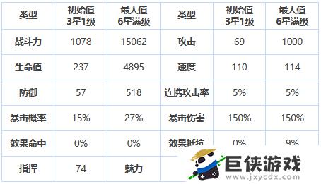 《第七史诗》自由自在的佣兵赫尔嘉属性特点