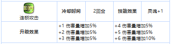 《第七史诗》自由自在的佣兵赫尔嘉属性特点