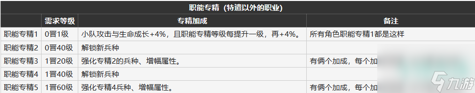 《雾境序列》职业专精升级攻略 《雾境序列》职业专精怎么升级