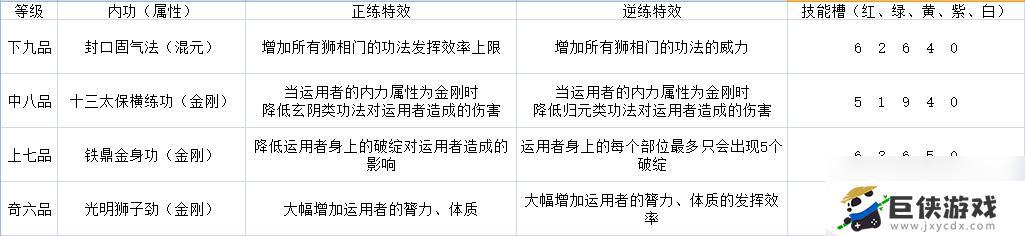 太吾绘卷全门派技能详解