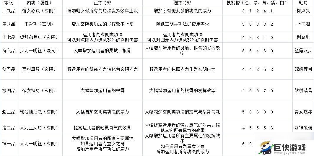 太吾绘卷全门派技能详解